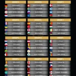 意大利遇挪威 西班牙碰土耳其-足球比分在线-足球赛事分析-足球网