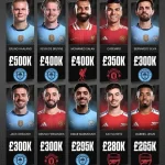 英超高薪球员哪位最超值？个人觉得昨天续约前肯定是萨拉赫-足球比分在线-足球赛事分析-足球网