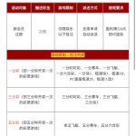 大众彩票224注册完善资料活动申请22-足球比分在线-足球赛事分析-足球网