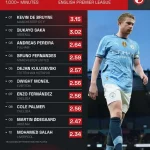 曼联即将迎来库尼亚，斯洛特有望成为第12位冠军主帅-足球比分在线-足球赛事分析-足球网