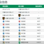 葡超榜首大战送助攻约克雷斯本赛季52球13助阿森纳已达个人协议-足球比分在线-足球赛事分析-足球网