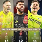 阿莫林称赛季不可接受，格雷泽考虑跟拉爵分道扬镳-足球比分在线-足球赛事分析-足球网